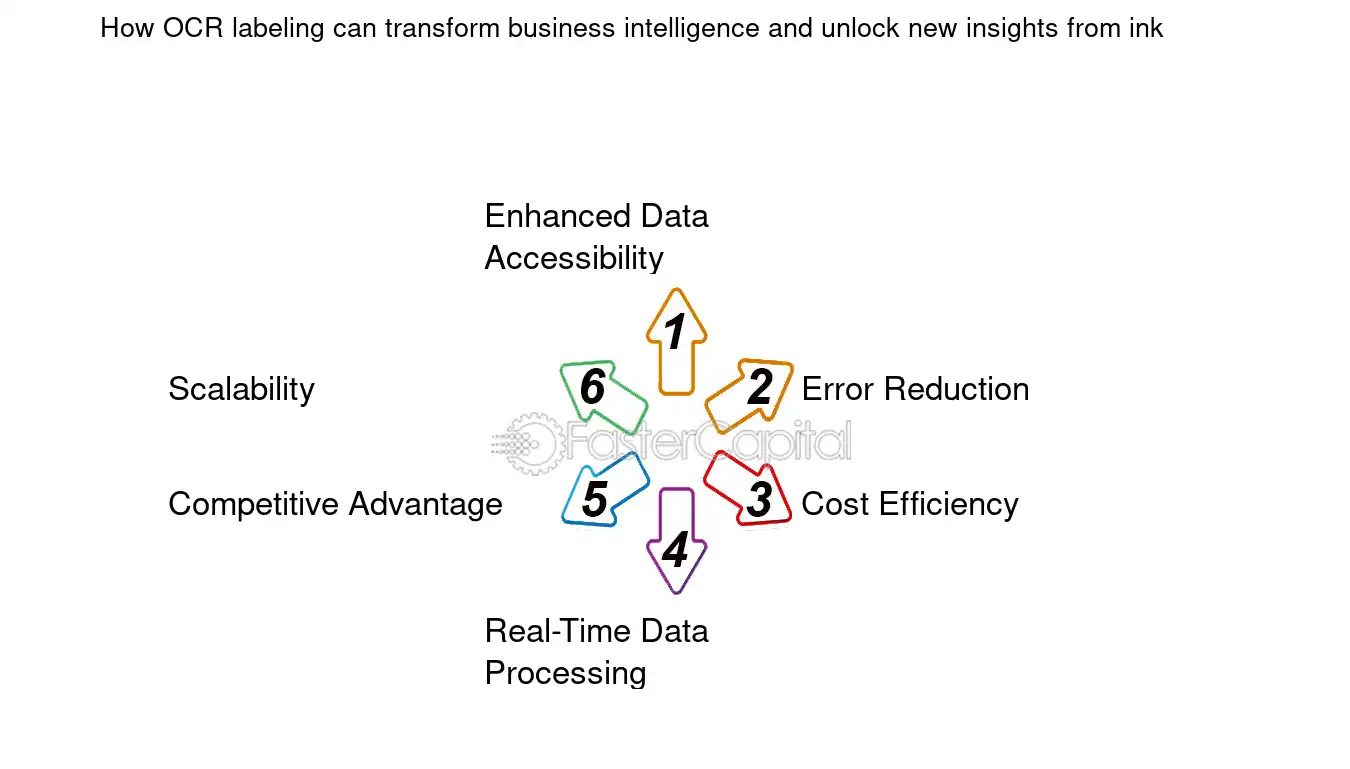 How OCR labeling can transform business intelligence and unlock new insights from ink - Labeling Optical Character Recognition: Ink to Insights: How OCR Labeling Transforms Business Intelligence